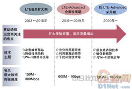 無線技術最新趨勢 一 移動通信篇