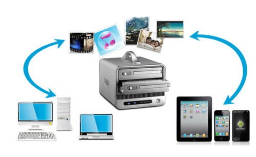 nas與磁盤陣列柜是什么 有什么區(qū)別