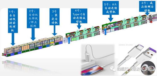 生產(chǎn)一根usb type c數(shù)據(jù)線需要經(jīng)過哪些工序